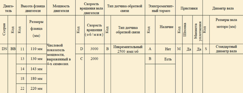 Комплектные сервосистемы КАТ