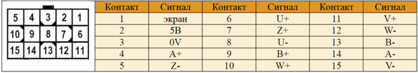 Комплектные сервосистемы КАТ